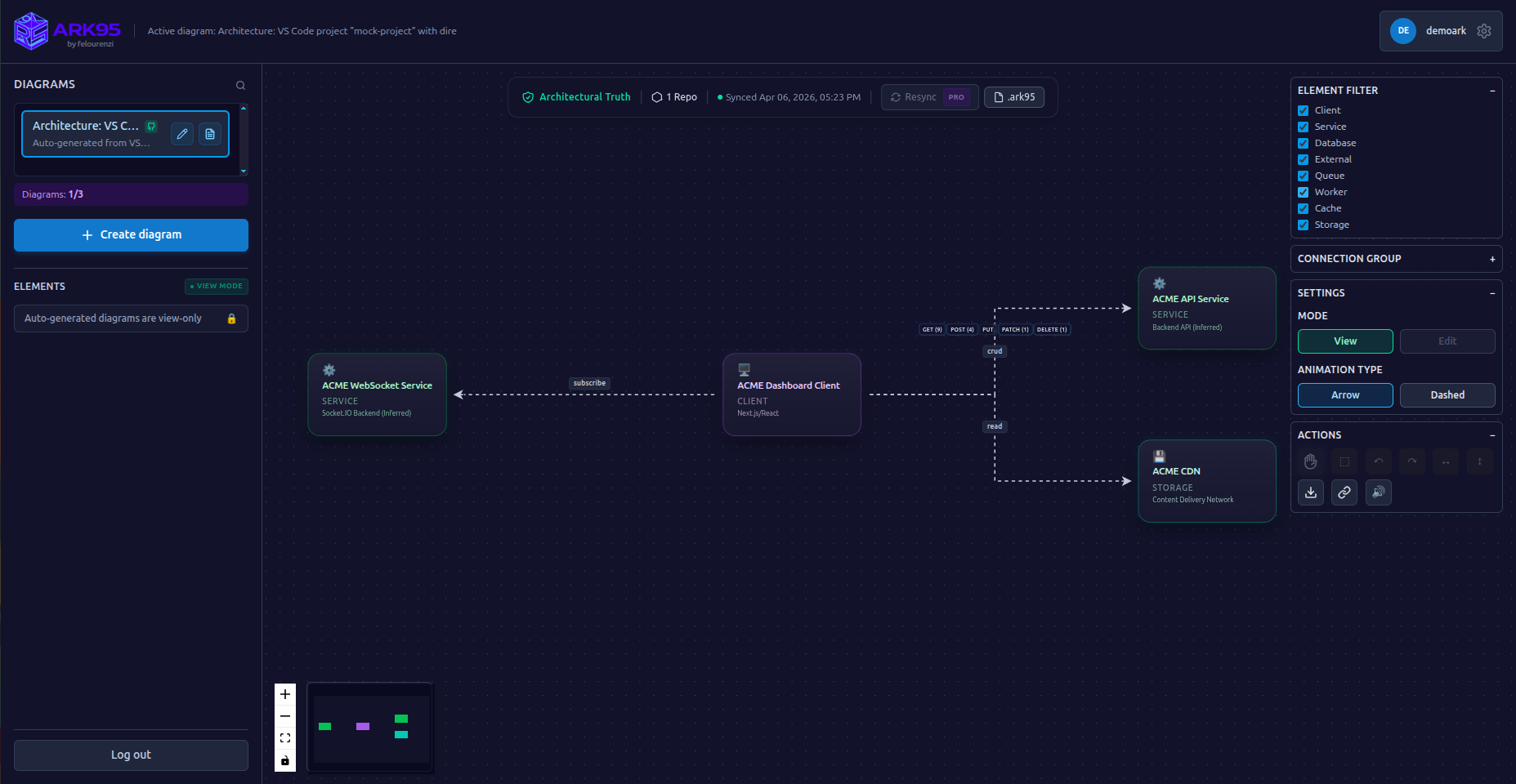 6. Seu diagrama está pronto